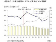 復旧の先へ！東北を地方再生モデルに同地域を3ゾーンに分けた「新興」計画の提言――日本総合研究所主任研究員 矢ヶ崎紀子