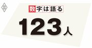 日本の博士号取得者数は異例の減少傾向、経済界は理系偏重をやめよ