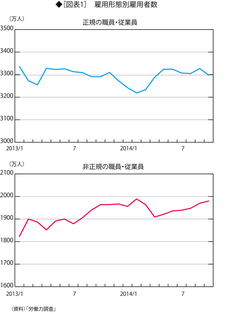 アベノミクスで潤ったのは大企業だけ 中小企業に恩恵は回っていない