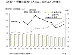 復旧の先へ！東北を地方再生モデルに同地域を3ゾーンに分けた「新興」計画の提言――日本総合研究所主任研究員 矢ヶ崎紀子