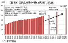 医療分野のチャンスとリスクアベノミスクは切り込めるか――熊野英生・第一生命経済研究所経済調査部 首席エコノミスト