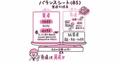 借金とは未来へ行くタイムマシン