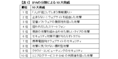 勃発！「サイバーインテリジェンス戦争」狙われた官庁、防衛産業あまりに脆弱な日本の機密情報管理