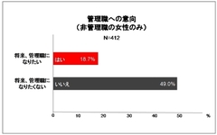 出産・育児に配慮、長時間労働抑制でも効果薄？女性の管理職志向が大企業でも進まないワケ