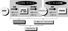 【第4部：ファイナンス】 ファイナンス理論の体系