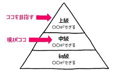 リーダー必読！　目標を図で「見える化」する技術