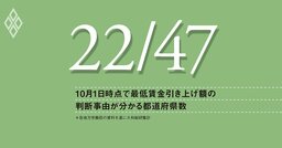 最低賃金引き上げ率は低下も、物価上昇が鈍化した割に高水準、審議内容の透明性などに課題