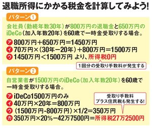 退職所得にかかる税金を計算してみよう！