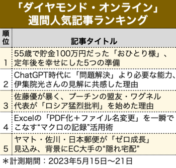 佐藤優が暴く、プーチンの盟友・ワグネル代表が「ロシア猛烈批判」を始めた理由【見逃し配信】