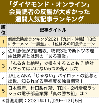 「ふるさと納税」で損をすることも!?絶対ハマってはいけない5つの落とし穴［見逃し配信］