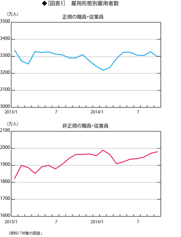 アベノミクスで潤ったのは大企業だけ 中小企業に恩恵は回っていない