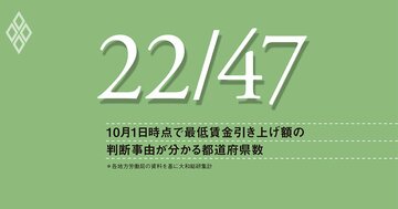 最低賃金引き上げ率は低下も、物価上昇が鈍化した割に高水準、審議内容の透明性などに課題