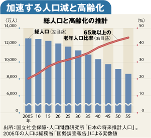 度肝を抜く開発体制！トヨタのロボット事業の本気度