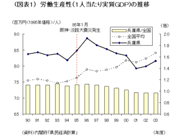 復旧の先へ！東北を地方再生モデルに同地域を3ゾーンに分けた「新興」計画の提言――日本総合研究所主任研究員 矢ヶ崎紀子