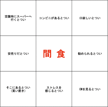 「いつ・どれだけ・どのように」食べるのが最も効果的か?