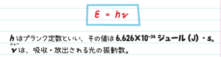 計算式