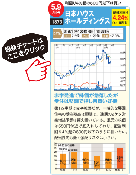 りそなhd など 高配当な5万円株 2銘柄を紹介 配当狙いの 買い が入るため株価が下がりにくく 分散投資でリスクも減らせるので株 初心者におすすめ 株式投資で儲ける方法 注目銘柄を大公開 ザイ オンライン