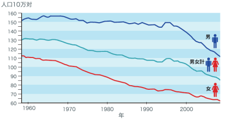 ［知っておきたい最新事情］今後も増え続ける「がん」とどう向き合えばいいか