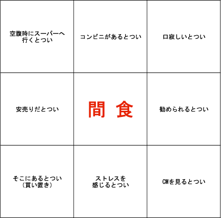 「いつ・どれだけ・どのように」食べるのが最も効果的か？