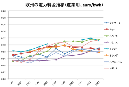 料金上昇懸念を無視する“ガスシステム改革” 「料金規制」の撤廃で漂浪する消費者利益