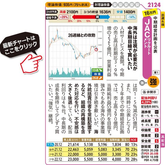 JACリクルートメントの最新株価はこちら！
