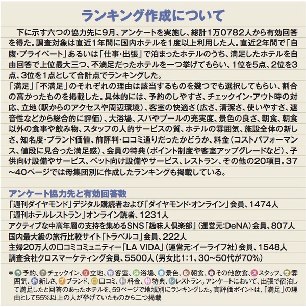 ランキング作成について