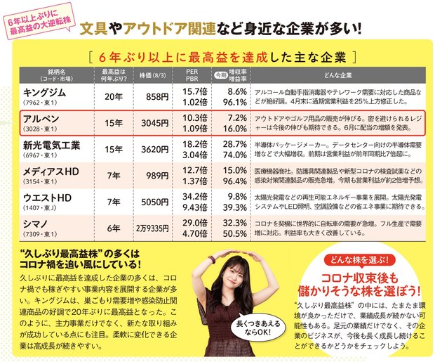 久しぶりの最高益株をチェック！