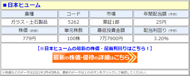 日本ヒューム（5262）の株価