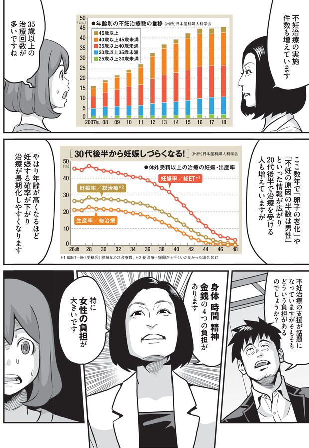 不妊治療の4つの負担と本当に必要な支援とは？④