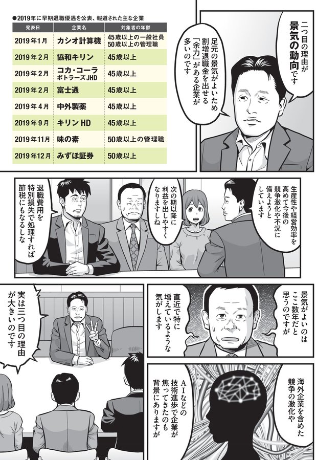 早期退職者の募集がいま増えるワケ3