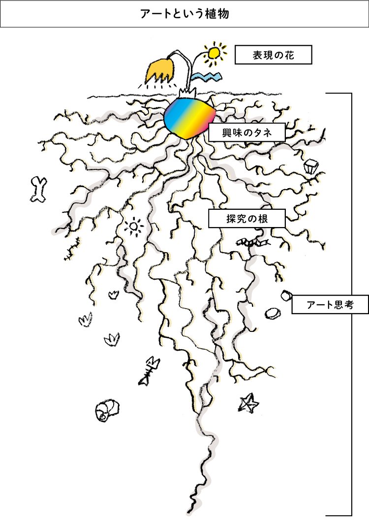 仕事がつまらない人に共通する「うまい絵を描かなきゃいけない」という呪縛