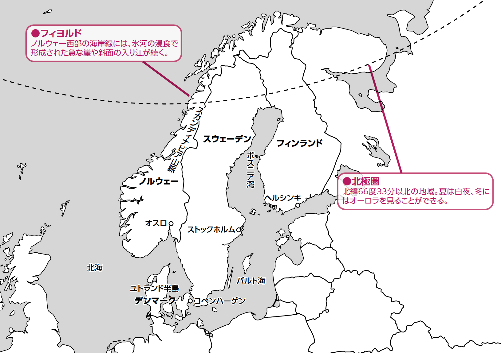 北欧の国々