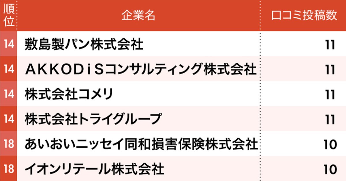 従業員の不満投稿が多いブラック企業ランキング【2026年上半期・ワースト36完全版】