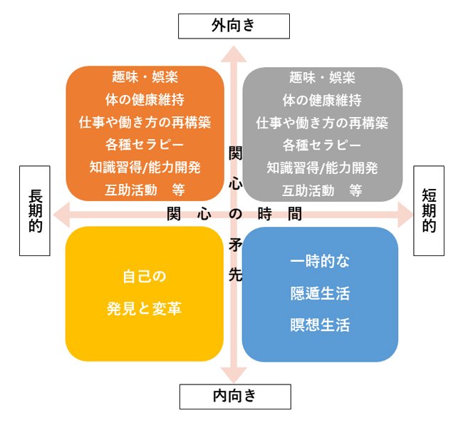 閉じこもり生活でも心の健康を保つための「あなたの課題」整理法