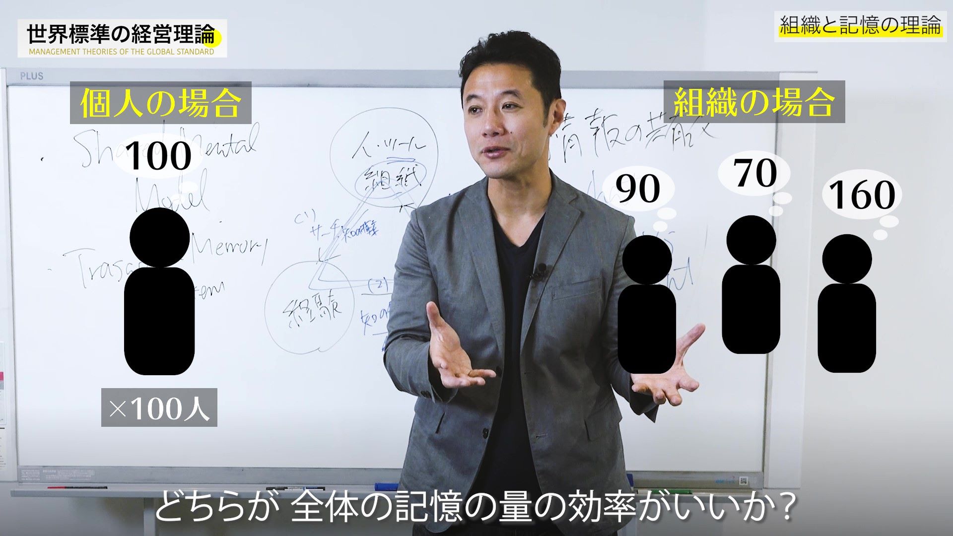 【入山章栄・解説動画】組織の記憶の理論