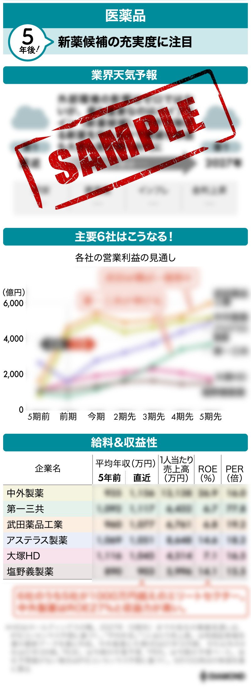 図表:医薬品新薬候補の充実度の注目