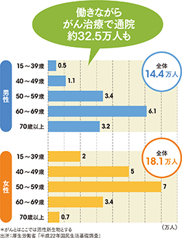 がん保険料ランキング あんしん生命が首位 超円安 に勝つ資産運用byダイヤモンドｑ ダイヤモンド オンライン