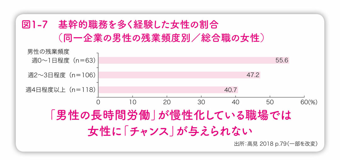 女性管理職の部署では 出世したい女性 が育ちやすい 女性の視点で見直す人材育成 ダイヤモンド オンライン