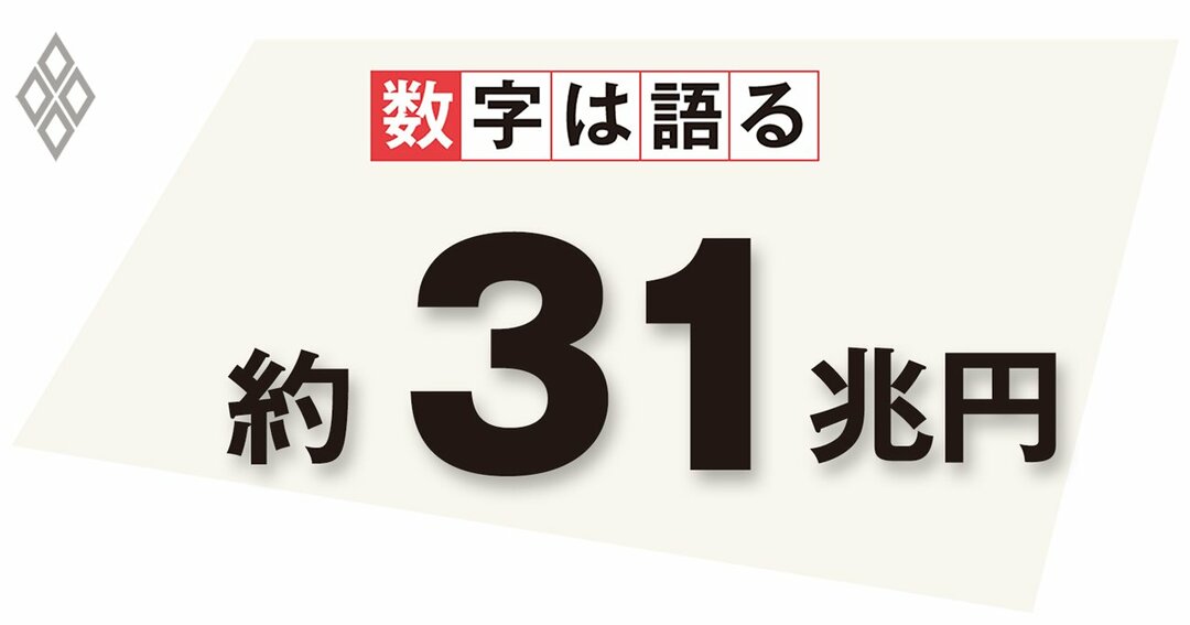 コロナ禍での行動制約による手元資金の積み上がり(強制貯蓄、2020~21年前半)