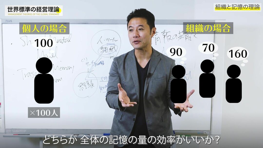 【入山章栄・解説動画】組織の記憶の理論