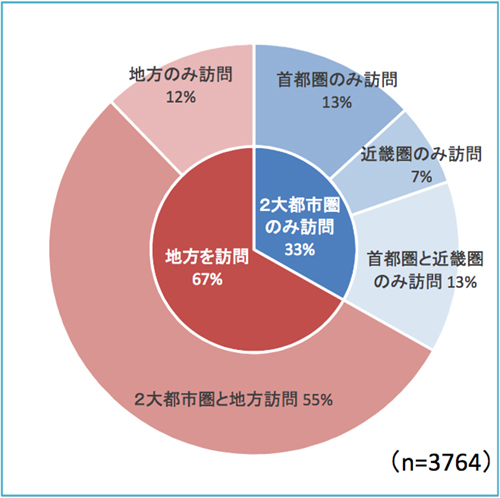 中国人観光客が沖縄のドンキで 東京土産 を買い漁る理由 China Report 中国は今 ダイヤモンド オンライン