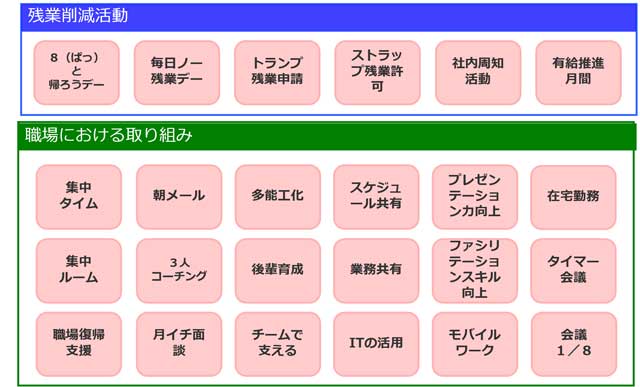 少子高齢化が進む日本が、再び経済成長するための2つの条件とは