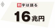 消費正常化は最大の景気対策　政府は3度目のワクチン接種、医療体制の拡充に注力を