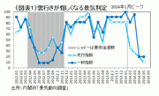 消費税反対論の反撃はあるか？――熊野英生・第一生命経済研究所経済調査部 首席エコノミスト