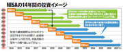 NISA口座をまだ開いていない人は必読、口座開設の前に「投資信託」を選びなさい！