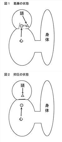 「逃げる」のは悪いこと？―ウツの人にもよく向けられる精神論