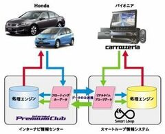 双方向化が進むカーナビ！メーカー間データ共有で渋滞解消は進むか