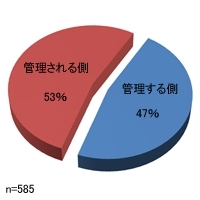 「管理する」より「管理されたい」責任を取りたくない日本人の気持ち