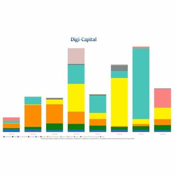 2018年のAR／VR向け投資は中国の大規模案件が加速