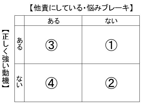 辞めたい部下のタイプ